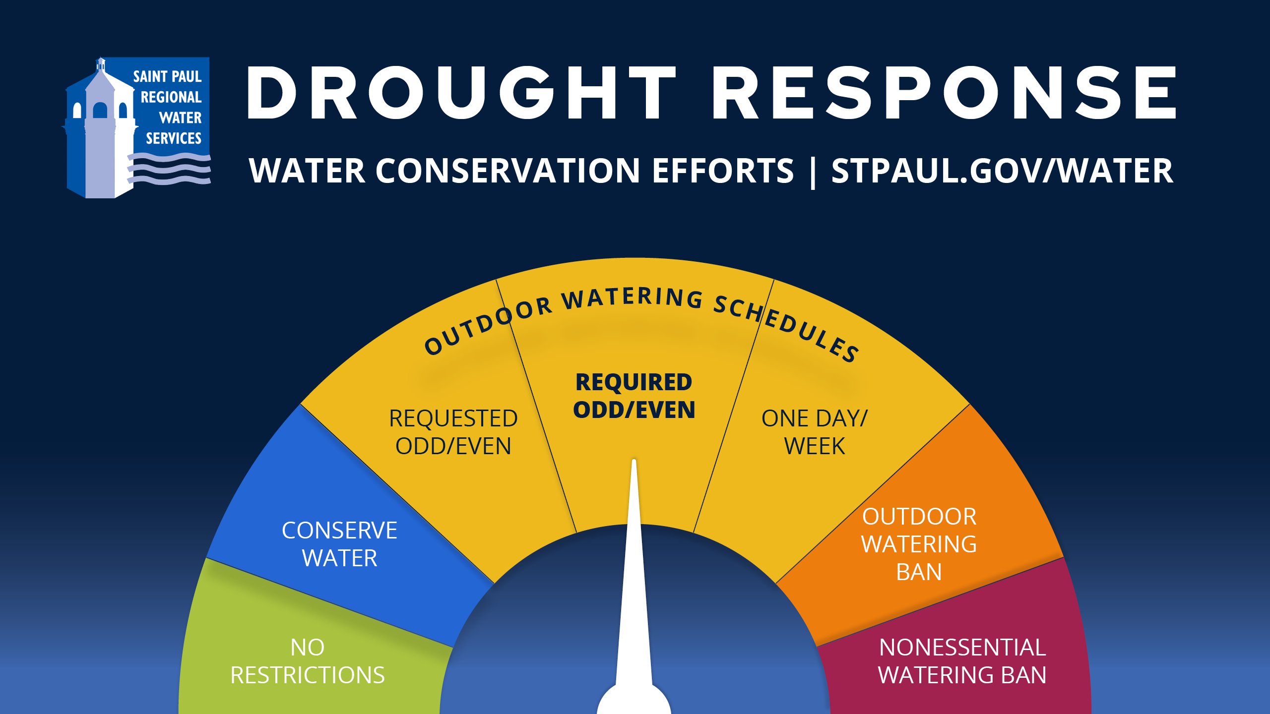 SPRWS drought response 