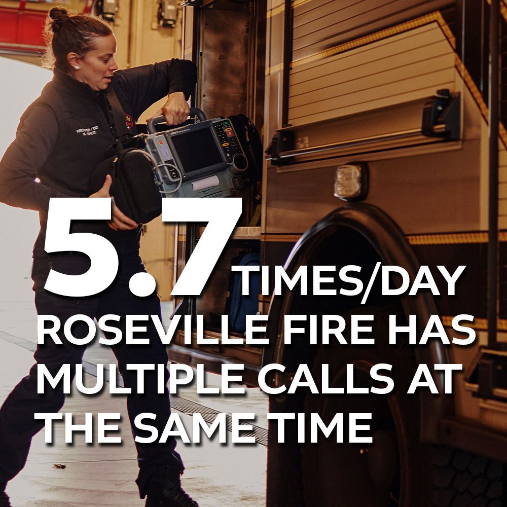 5.7 times per day Roseville Fire has multiple calls at the same time (graphic).
